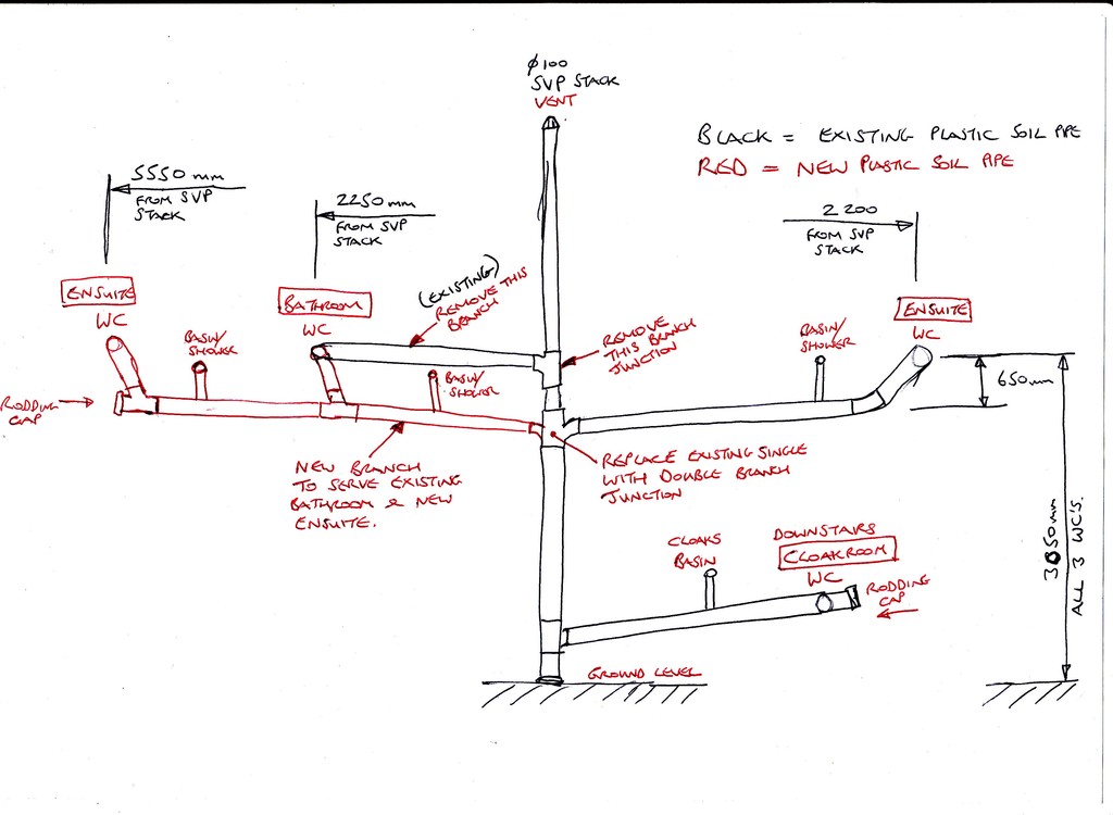 Soil Vent Pipe Size