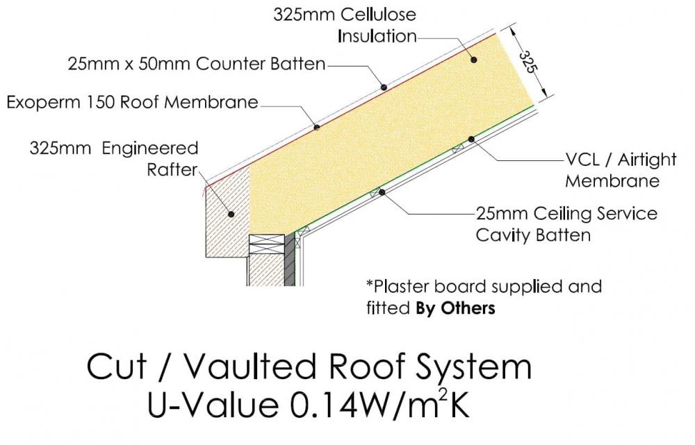 Cut / Vaulted Roof | Timber Frame Houses | MBC Timber Frame