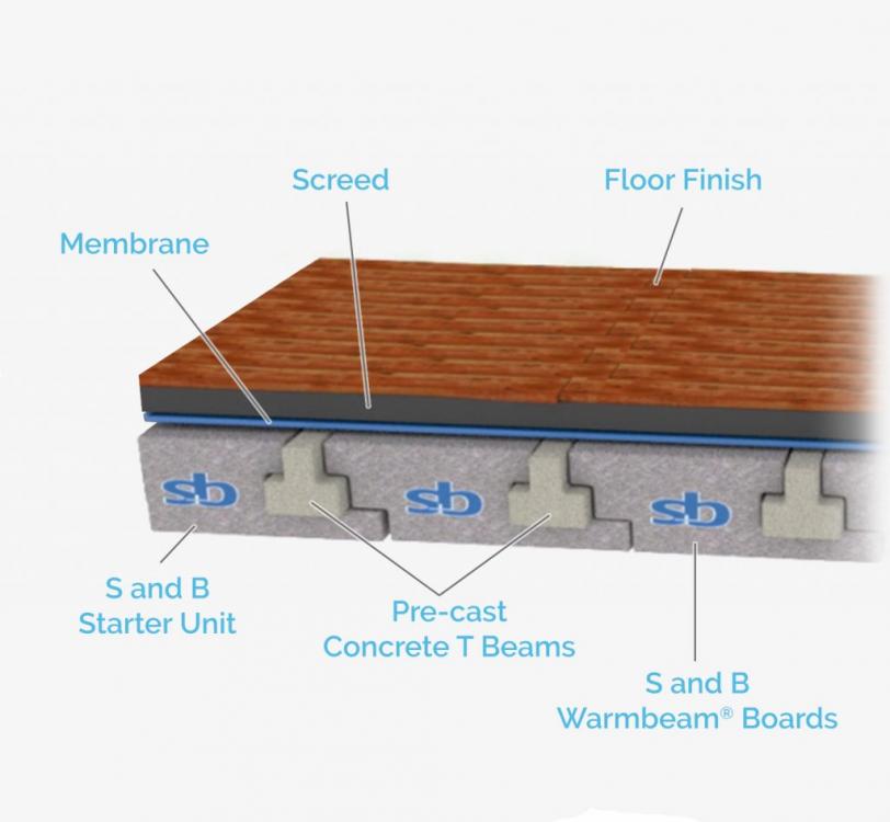 Beam And Block Floor And Integrated EPS Insulation (e.g. Warm Beam ...