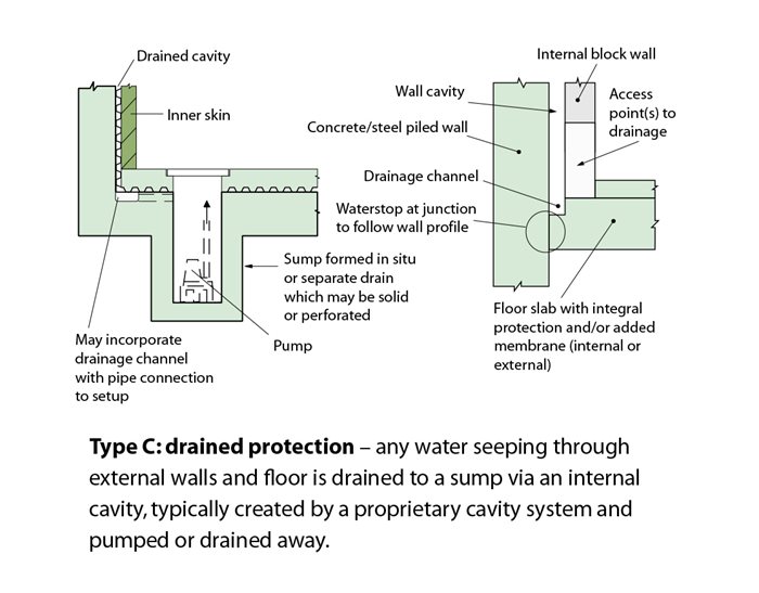 Basements-Waterproofing-Protection-Type-C.aspx?width=700&height=547