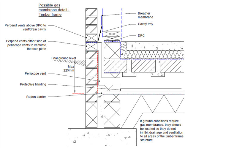 Radon barrier installation in timber frame buildings