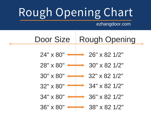 Image result for rough opening for a door