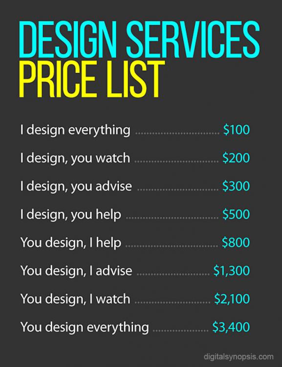 graphic-designer-price-list-client-helps