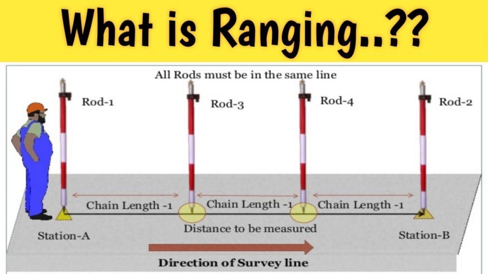 What is Ranging | Surveying | [HINDI] - YouTube