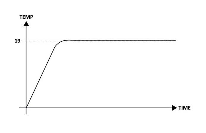 OpenTherm Controls Graph