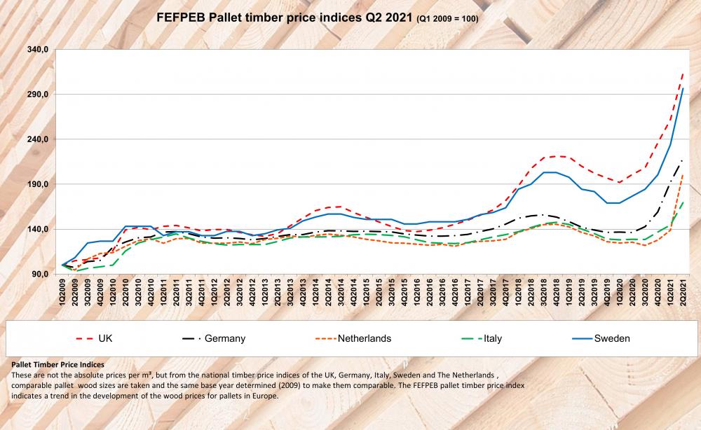 pallet-price-index-q2-2021.jpg