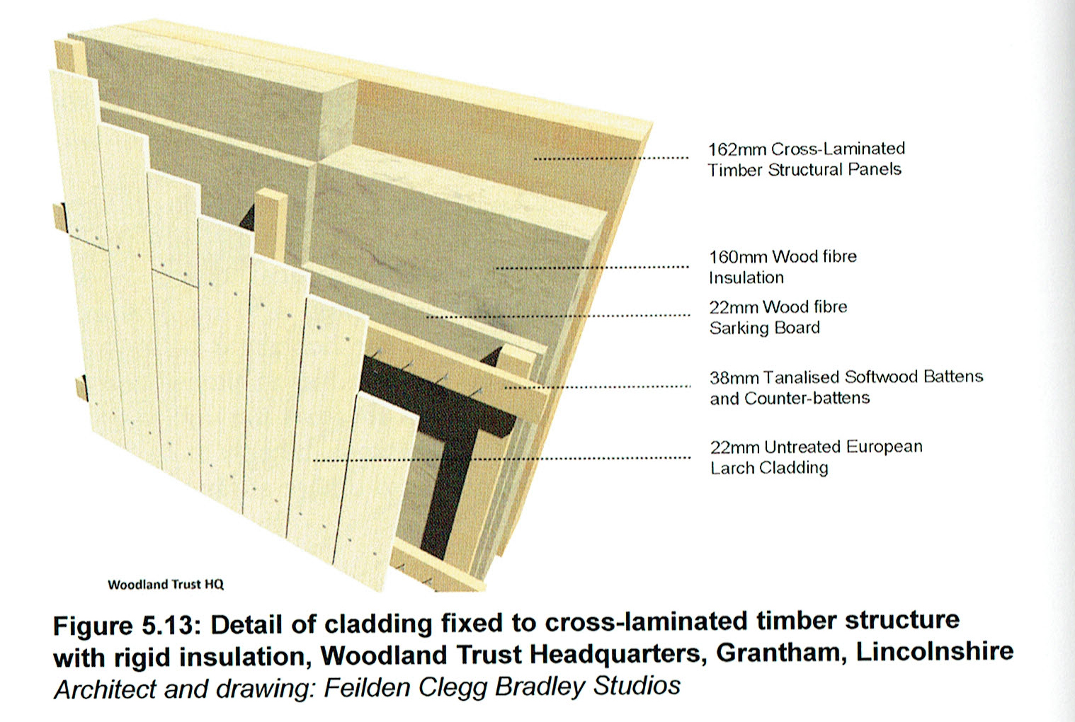 Timber Frame Details Drawings