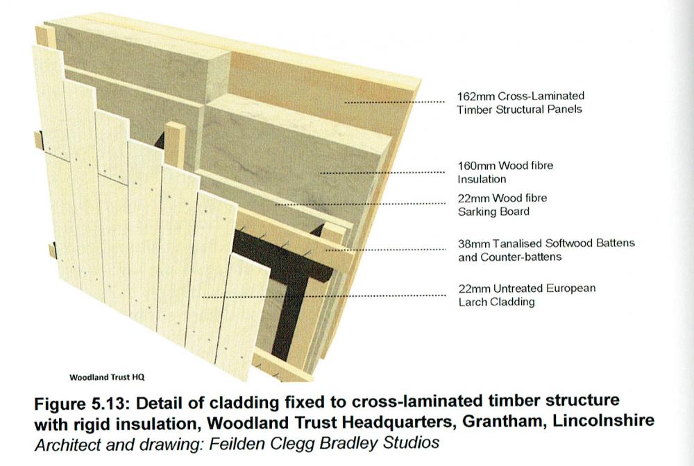 Timber Frame Build Up Timber Frame BuildHub uk