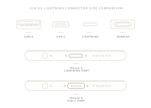 USB-C-vs-Lightning-port-size-dimension-comparison-graphic.png