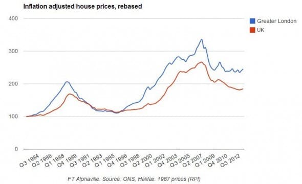 ft-london-house-prices-1988-2014.jpg