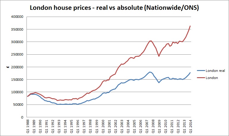 london-house-prices-1988-2014.jpg
