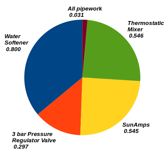 58a8c0ec5418a_PressureLossesbysubsystem.png.0a6448d29651293ed464e3a9f7235d56.png