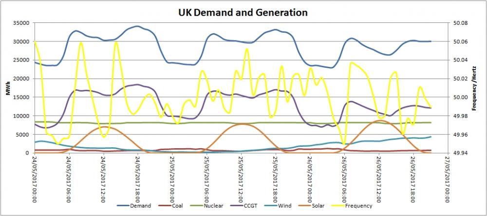 UK Demand and Generation.jpg