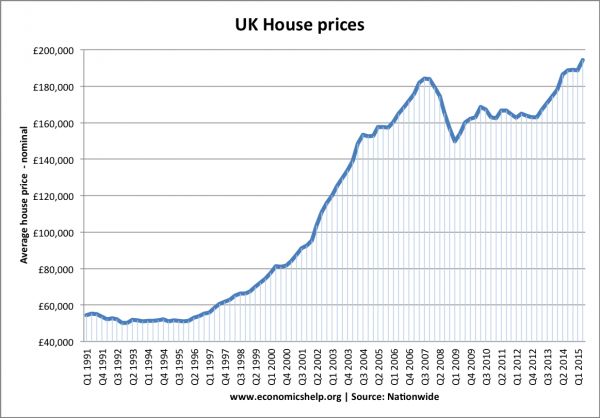nominal-house-prices-91--600x418.jpg.60d279b04f3706168b5f0f15fad7c0a6.jpg
