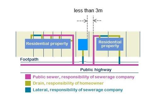 sewer_arrangements.jpg.a1d55e7a6356928da8da91ba00ed7e80.jpg