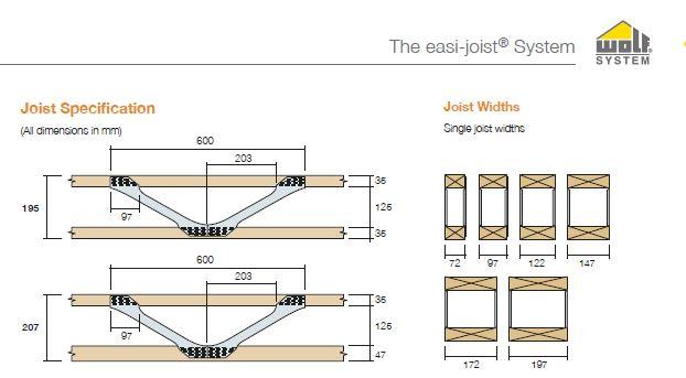 Posi Joist Standard Sizes - Design Talk