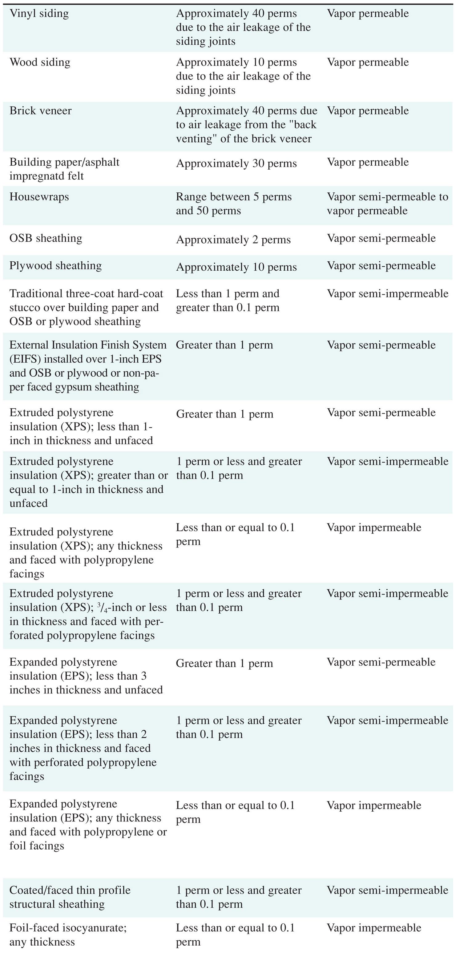 timber-frame-wall-setup-condensation-problem-vapour-permeability