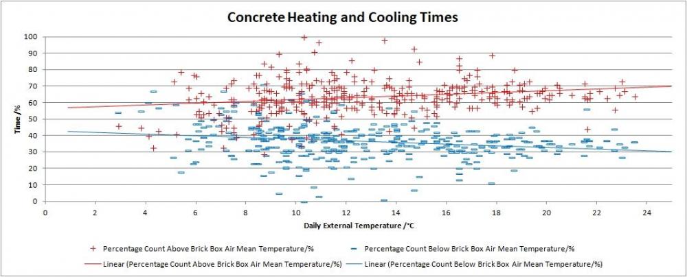 concrete heating and cooling.jpg