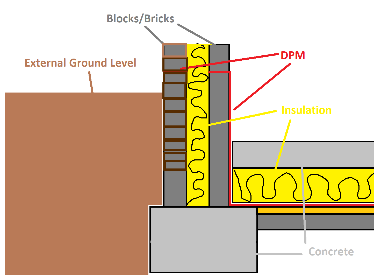 Example Foundation And Slab Detailing For Timber Frame Foundations 