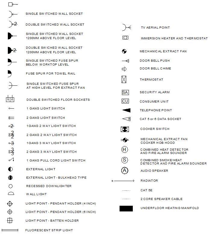 Electrical Symbols Chart