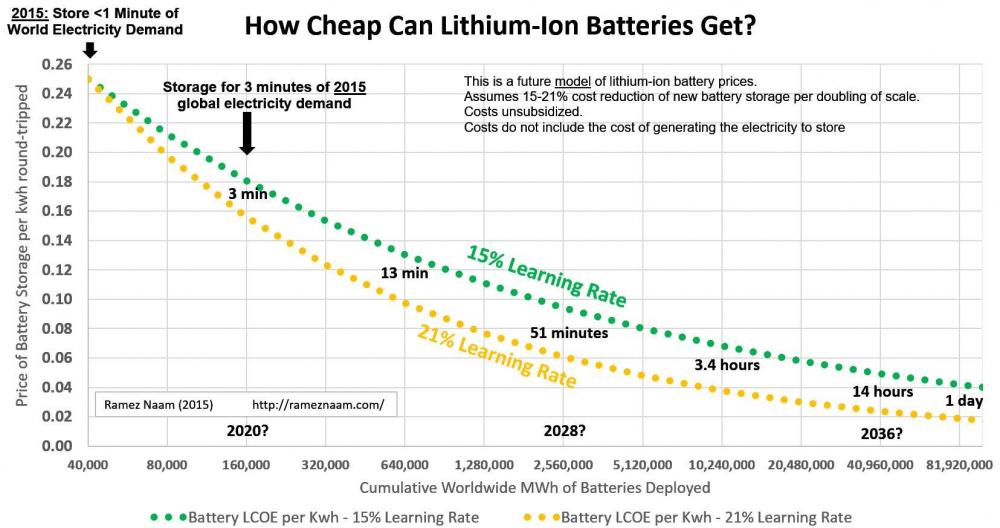 Lithium-Ion-Batteries-Get-Energy-Storage.jpg