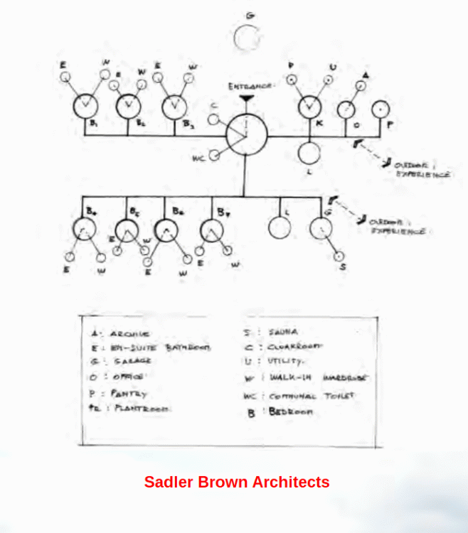 sadler-brown-architects-summarising-aspects-of-design.thumb.gif.60fb81c4c61480321b02c6d3a7d34230.gif