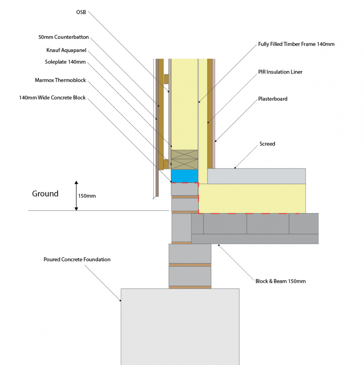 Block Beam For Timber Frame Detail Timber Frame BuildHub uk