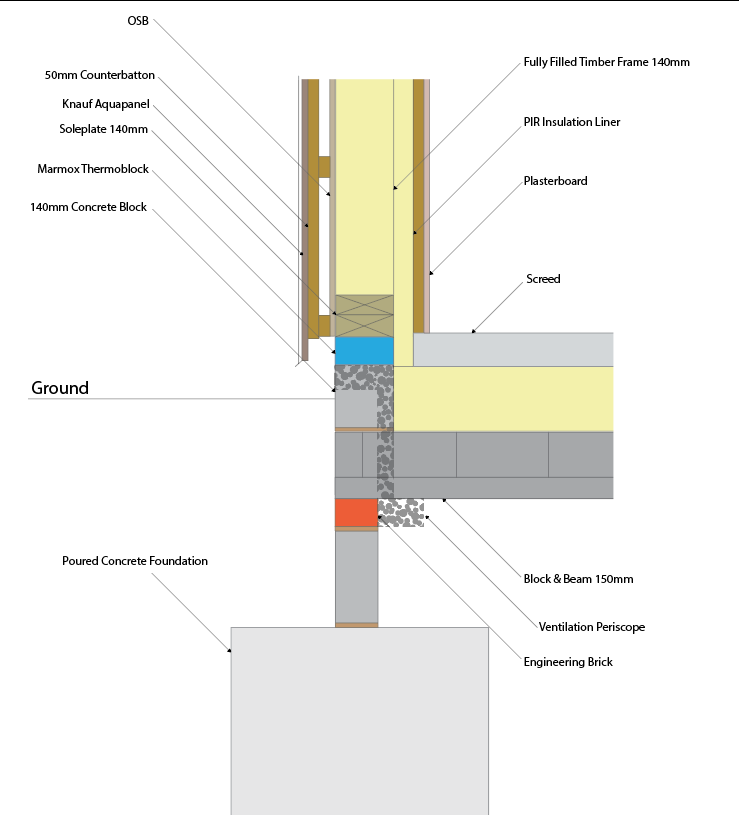 Block Beam For Timber Frame Detail Timber Frame BuildHub uk