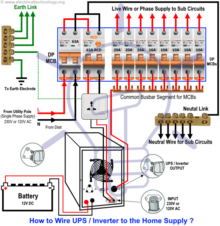How-to-Wire-UPS-Inverter-to-the-Home-Supply.png