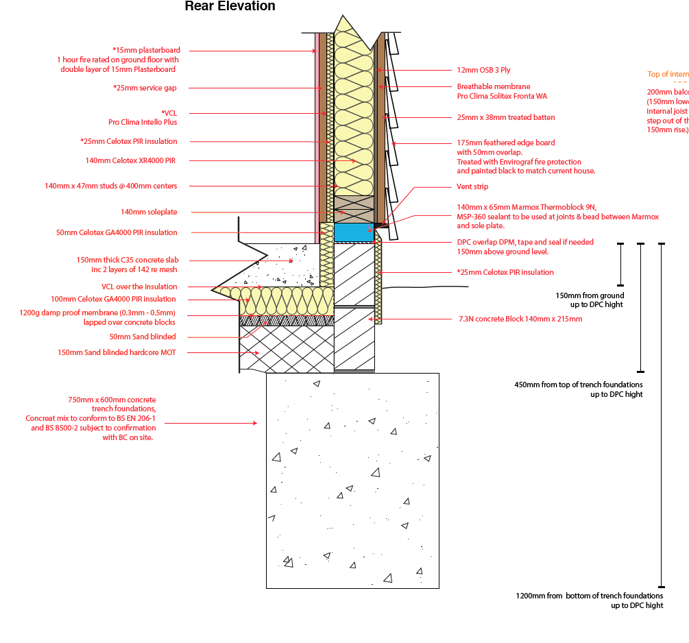 Connecting Sole Plate To Block Work With Marmox In Between Timber 