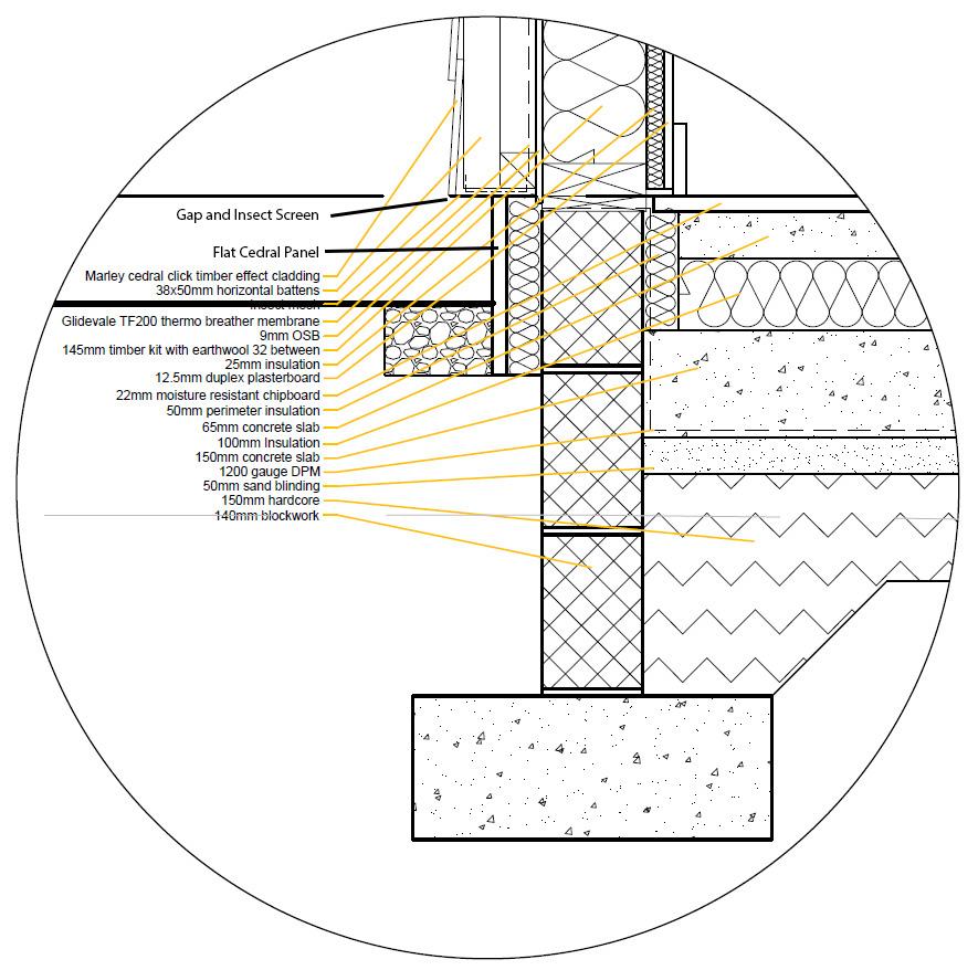 Cladding meeting splash course - Timber Frame - BuildHub.org.uk