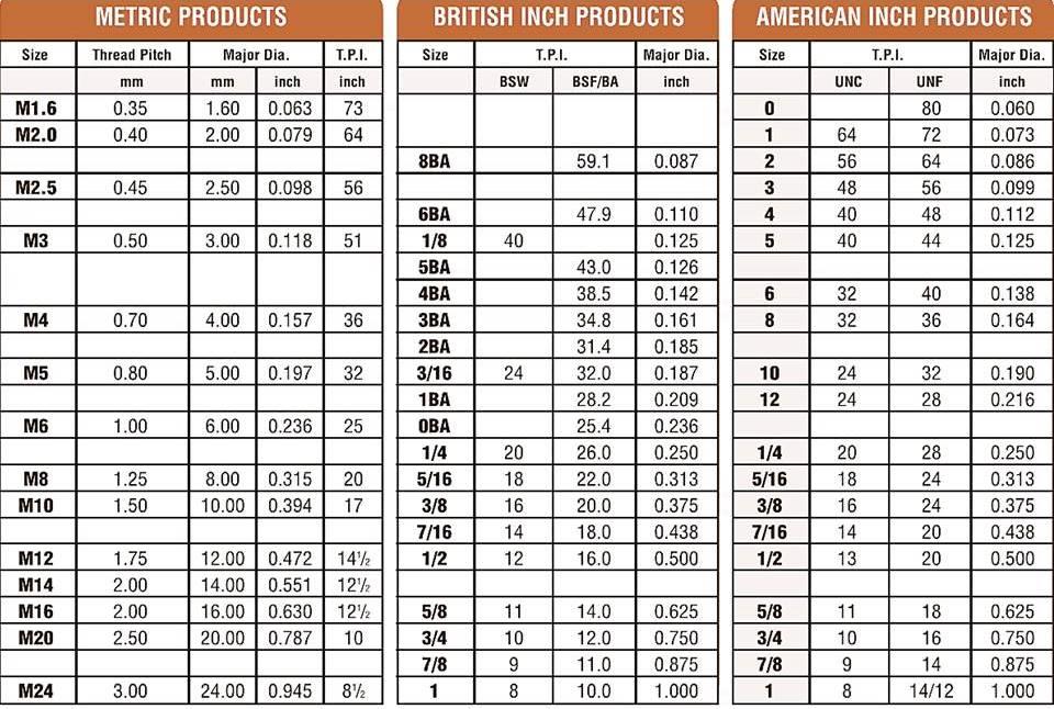 metric-screw-thread-dimensions