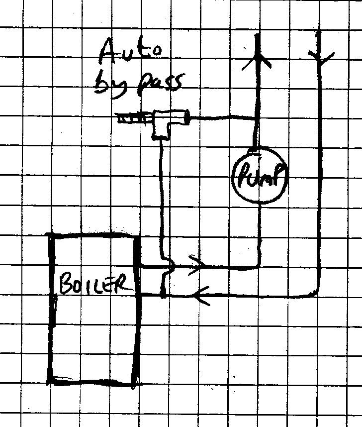 Automatic bypass valve Central Heating Radiators BuildHub