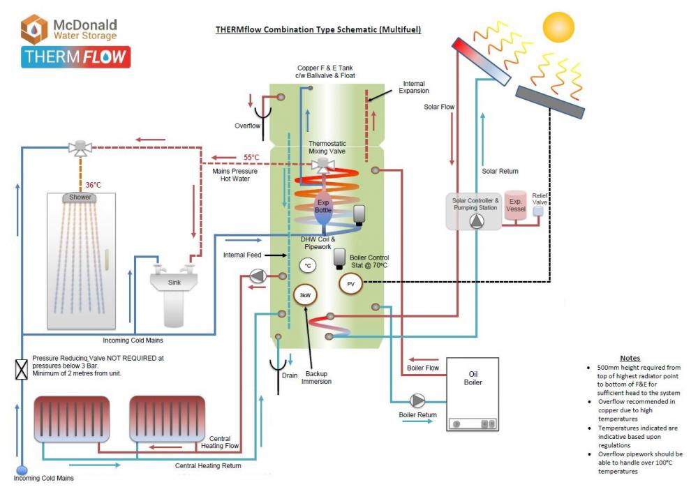 253852410_ThermflowSchematicDiagram2.thumb.jpg.2b541b3624c4a46f4f2be98964787733.jpg