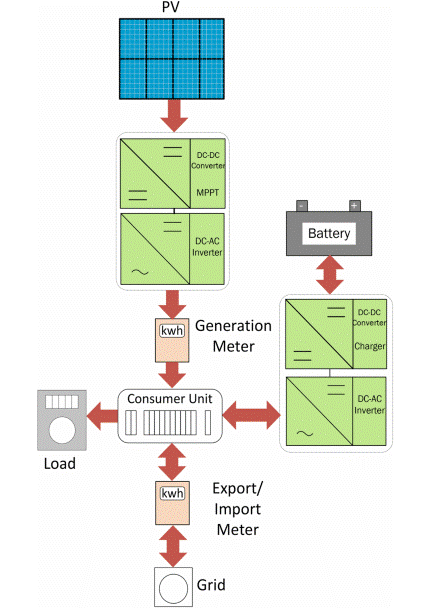 Example-architecture-for-battery-location-2.gif.742ad9196edcf026da00834db24fe300.gif