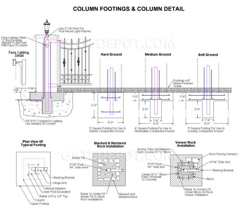 structural-gate-column-footings.thumb.jpg.8a1c68f061b25cef4718165127812872.jpg
