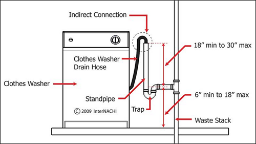 2Typical_standpipe_drain.png.bcf29349a122f780d687aa4c80d95cd9.png