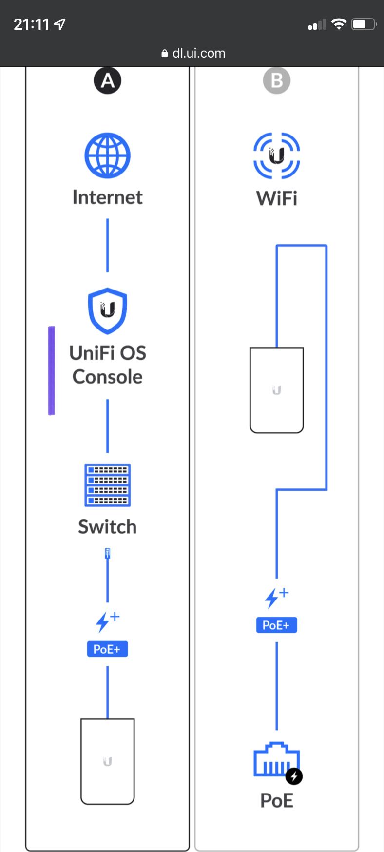 Im confused about ubiquiti pic