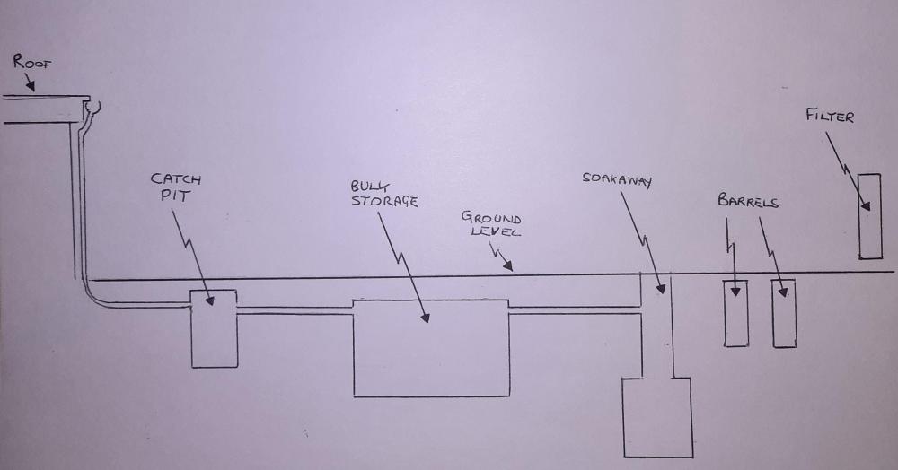 562440070_Rainwatersetupgenerallayout.thumb.jpg.7350244762ac140f5ee7b3a7bdbc096d.jpg