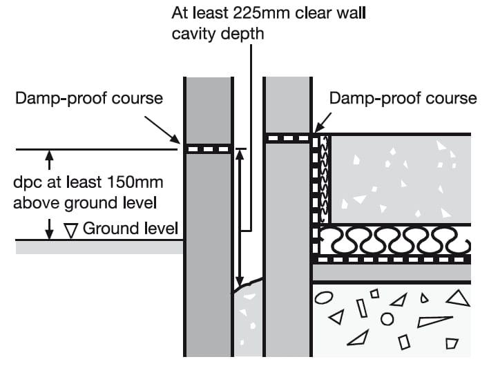 damp-proof-course-in-buildings.jpg.02cdb8bc956bf2fff6e02095ff823306.jpg