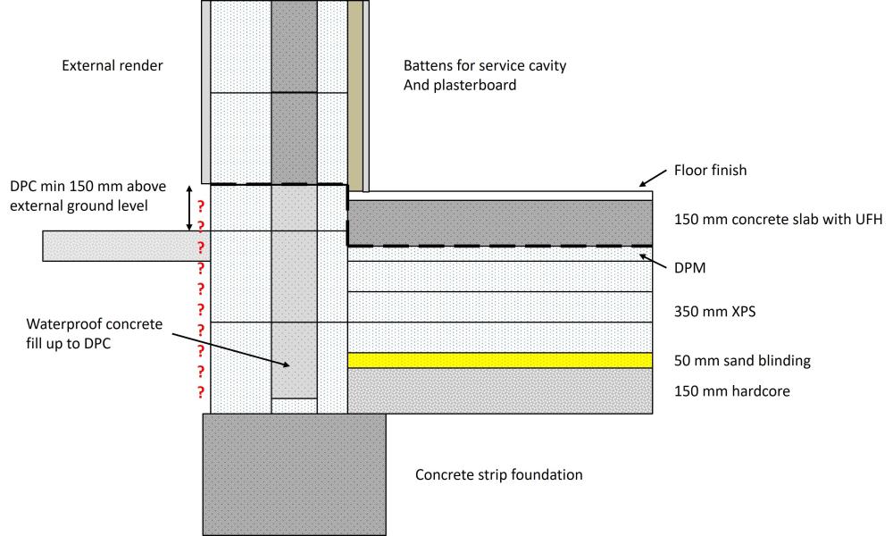 protection-of-icf-blocks-in-foundations-insulated-concrete-formwork