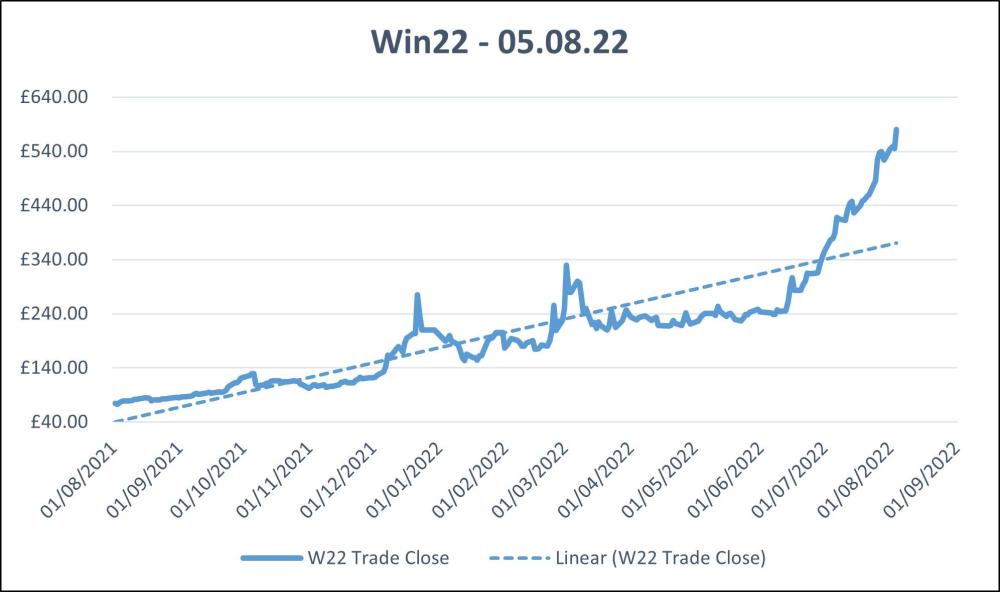 Win22-electricity-prices-05_08_22.thumb.jpg.c4f5010c037f5ade6db45c8d77acb234.jpg