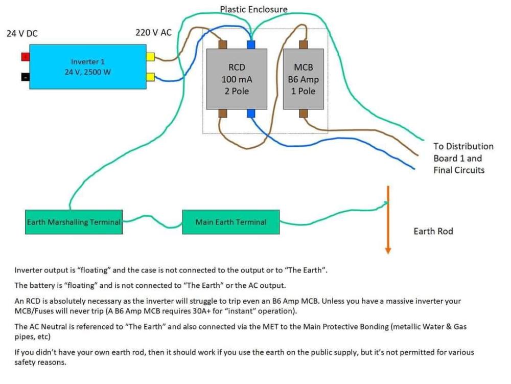 Inverter to RCDMCB.jpg