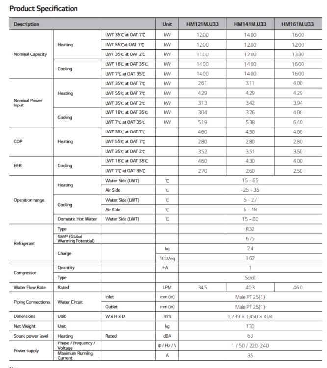 LG Therma V R32 Monobloc VS Stiebel Eltron WPL 25 AS - Air Source Heat ...