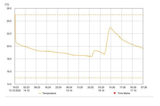 76576124_testo184measurementreport1710.jpg.d685d5a54420e2e1195f1aa46cc9a7a3.jpg