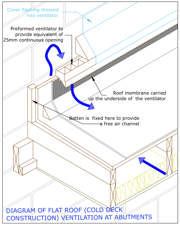 DIAGRAM_D63_Cold_Deck_Ventilation.thumb.png.6a1916ec0998122f95407ed8f29742b3.png