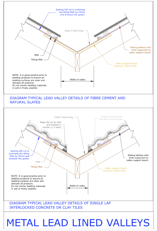 DIAGRAM_D85_Lead_Valleys.thumb.png.7daf21c559d5149f70e5e6e351d8506d.png