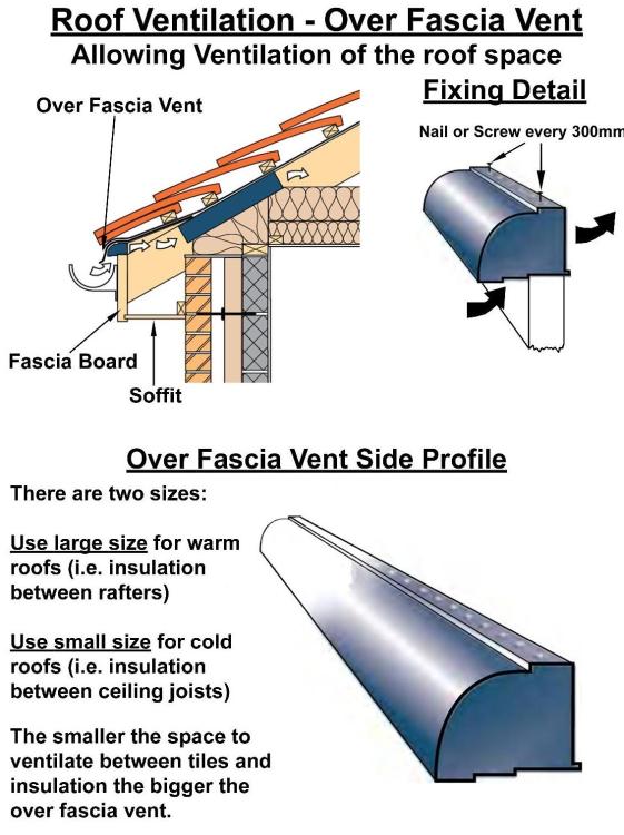 Over-Fascia-Vent-Roof-Ventilation.thumb.jpg.e039710454421f09e4968ec0854dd4f4.jpg