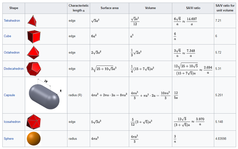 ASHP - Size and Type - Page 2 - Air Source Heat Pumps (ASHP) - BuildHub ...