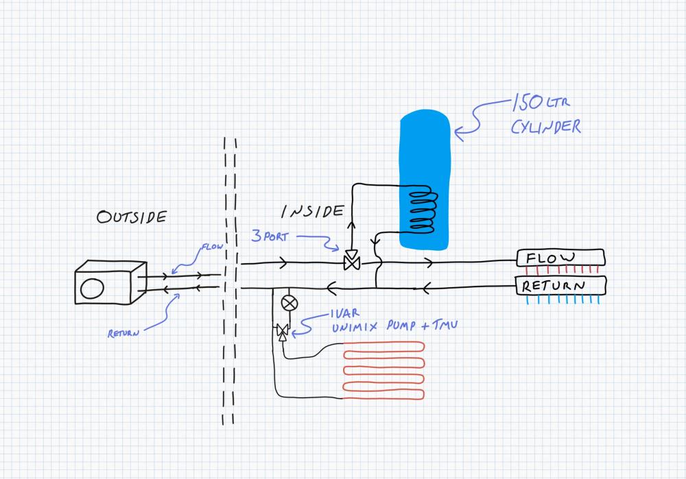 1529238204_Heatingsystemdesign.thumb.jpg.3d15ff5831f5564eb5f466c63a414f4e.jpg